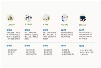 智能技術(shù)浪潮下，中國未來十大新興技能解讀與自我能力審視