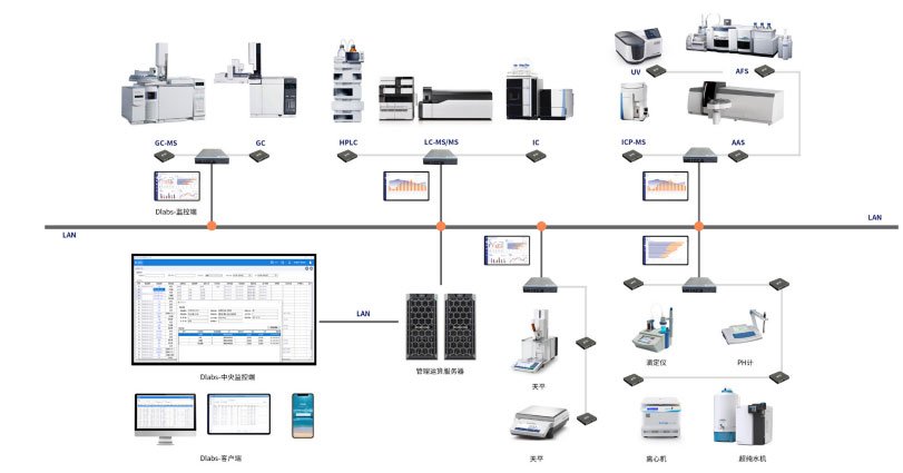 “智能+自動化”雙輪驅動 人工智能實驗室如何賦能多領域技術開發